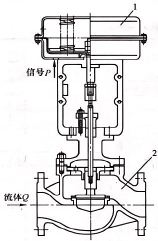 氣動調節(jié)閥結構圖