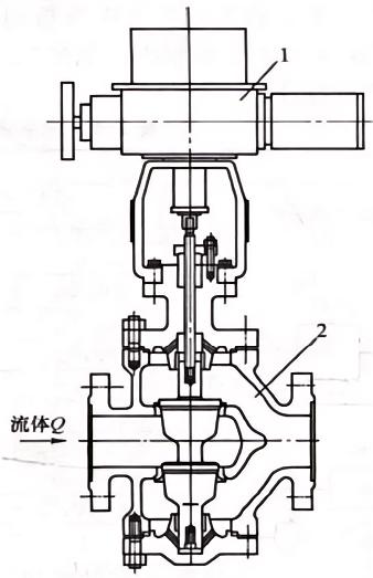 氣動調節(jié)閥結構圖